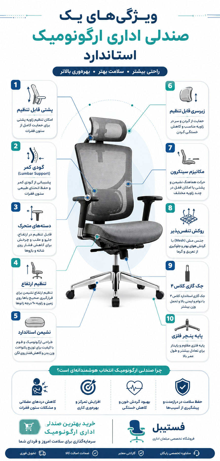 ویژگی های صندلی اداری ارگونومیک