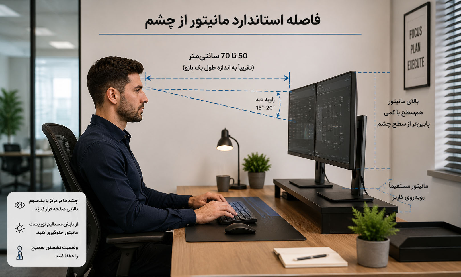 فاصله استاندارد مانیتور از چشم